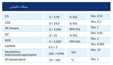 جدول مجالات القياس الخاص باجهزة تحليل العادم BMU